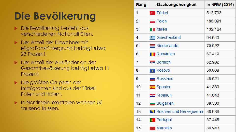 Die Bevölkerung besteht aus verschiedenen Nationalitäten. Der Anteil der Einwohner mit Migrationshintergrund beträgt etwa