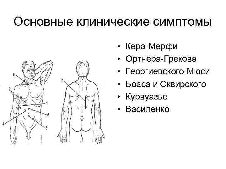 Симптом кера при холецистите