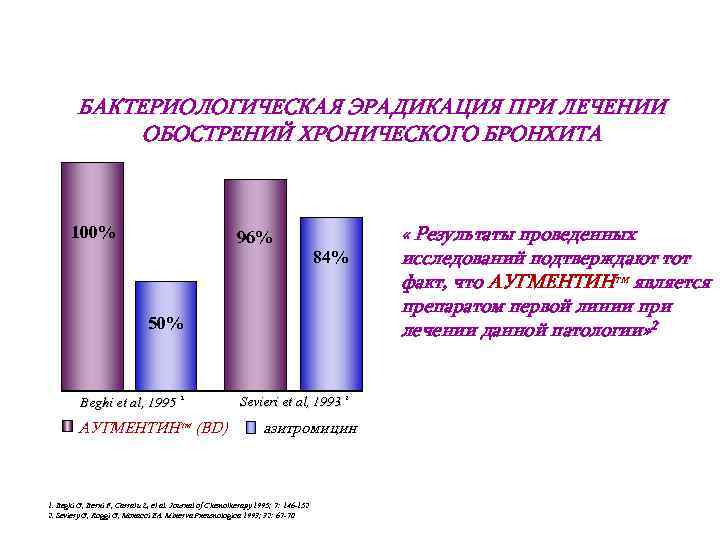 Схема лечения хронического бронхита в стадии обострения у взрослых