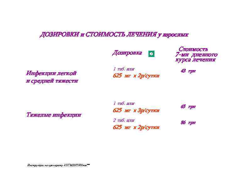 ДОЗИРОВКИ и СТОИМОСТЬ ЛЕЧЕНИЯ у взрослых Дозировка Инфекции легкой и средней тяжести 1 таб.