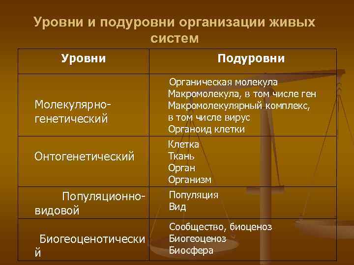 Биологические организации примеры