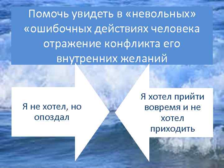 Помочь увидеть в «невольных» «ошибочных действиях человека отражение конфликта его внутренних желаний Я не