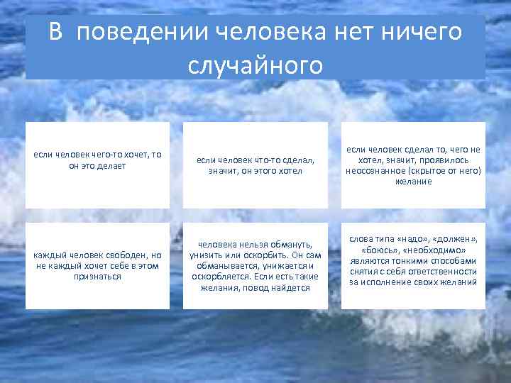 В поведении человека нет ничего случайного если человек чего-то хочет, то он это делает