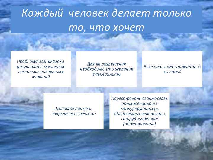 Каждый человек делает только то, что хочет Проблема возникает в результате смешения нескольких различных