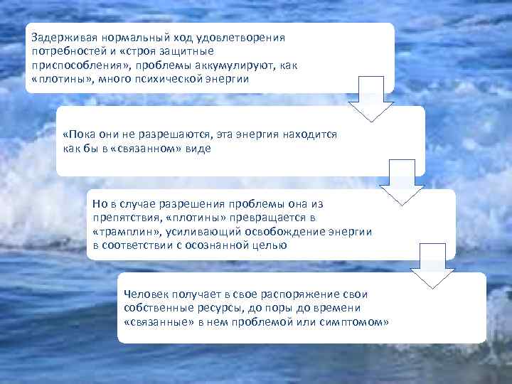 Задерживая нормальный ход удовлетворения потребностей и «строя защитные приспособления» , проблемы аккумулируют, как «плотины»