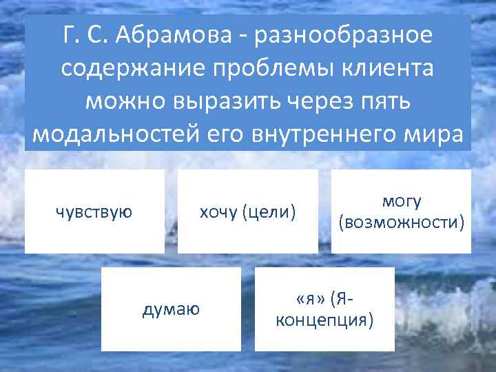 Г. С. Абрамова - разнообразное содержание проблемы клиента можно выразить через пять модальностей его