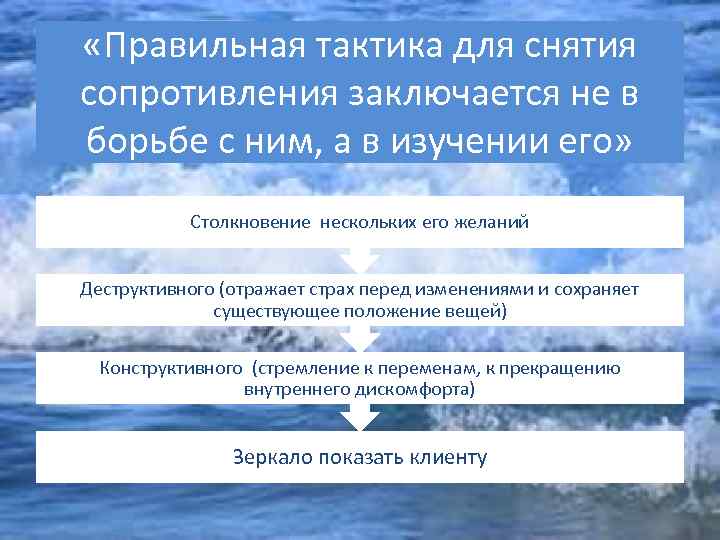  «Правильная тактика для снятия сопротивления заключается не в борьбе с ним, а в