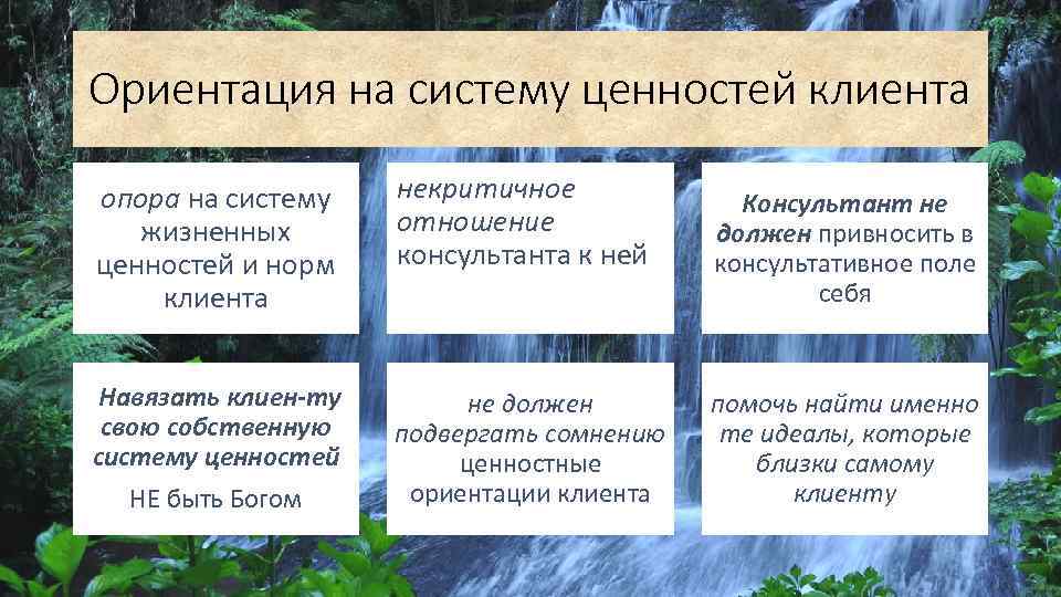 Практическая область