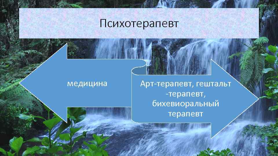Психотерапевт медицина Арт терапевт, гештальт терапевт, бихевиоральный терапевт 