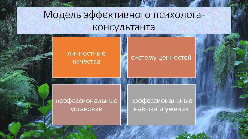 Модель эффективного психолога консультанта личностные качества систему ценностей профессиональные установки профессиональные навыки и умения