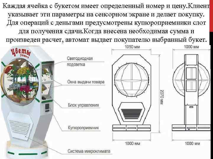 Каждая ячейка с букетом имеет определенный номер и цену. Клиент указывает эти параметры на