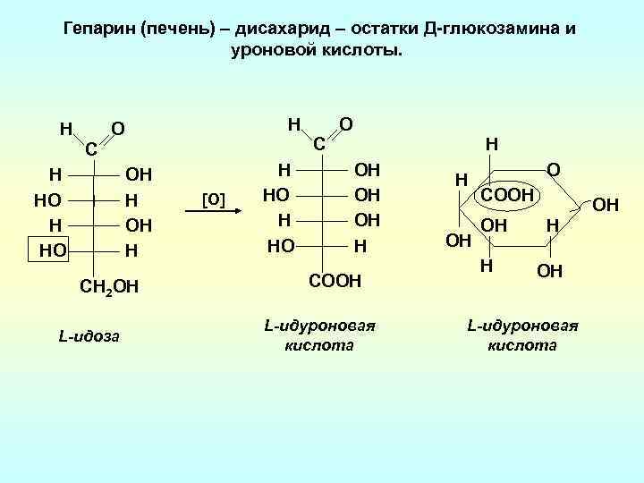 Гепарин (печень) – дисахарид – остатки Д-глюкозамина и уроновой кислоты. H H О С