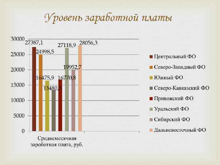 Северо западный федеральный округ промышленность