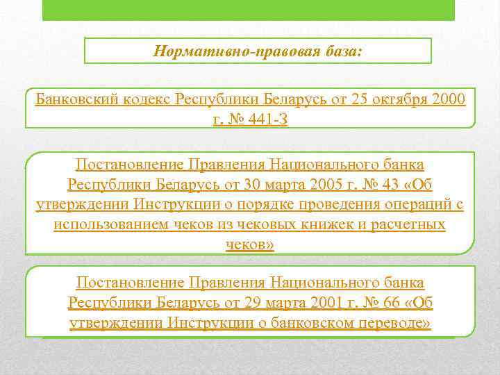 Нормативно-правовая база: Банковский кодекс Республики Беларусь от 25 октября 2000 г. № 441 -З