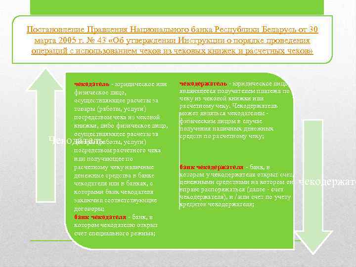 Постановление Правления Национального банка Республики Беларусь от 30 марта 2005 г. № 43 «Об