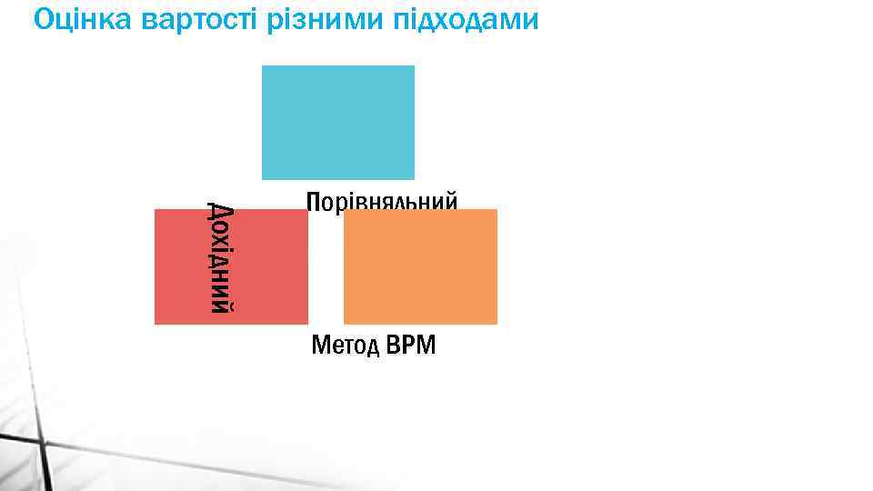 Оцінка вартості різними підходами Дохідний Порівняльний Метод ВРМ 