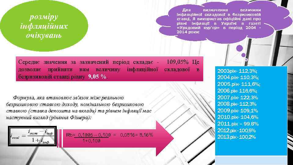 розміру інфляційних очікувань Для визначення величини інфляційної складової в безризиковій ставці, Я використав офіційні