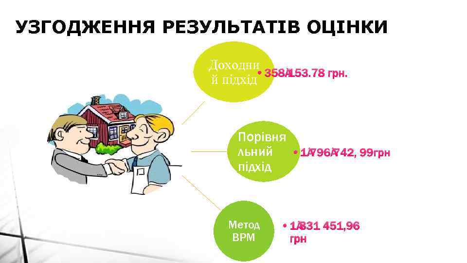 УЗГОДЖЕННЯ РЕЗУЛЬТАТІВ ОЦІНКИ Доходни • 358 153. 78 грн. й підхід Порівня льний •