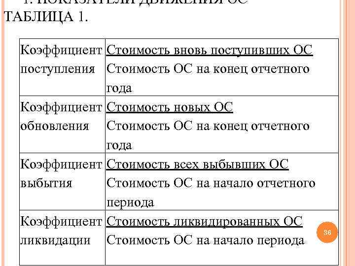 1. ПОКАЗАТЕЛИ ДВИЖЕНИЯ ОС ТАБЛИЦА 1. Коэффициент Стоимость вновь поступивших ОС поступления Стоимость ОС