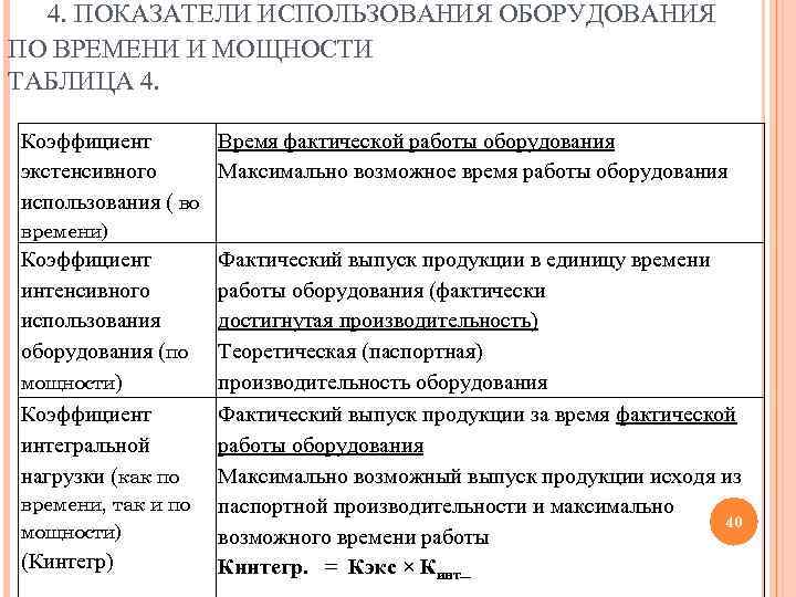 4. ПОКАЗАТЕЛИ ИСПОЛЬЗОВАНИЯ ОБОРУДОВАНИЯ ПО ВРЕМЕНИ И МОЩНОСТИ ТАБЛИЦА 4. Коэффициент Время фактической работы