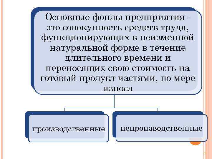 Совокупность средств труда. Основные фонды переносят свою стоимость на готовый продукт. Основные фонды предприятия это средства труда. Основные фонды предприятия переносят. Основной капитал (основные средства) организации.