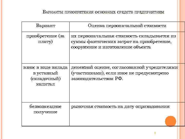 Первоначальная стоимость имущества организации это. Сумма фактических затрат на приобретение основных фондов это. Из чего складывается первоначальная стоимость. Имущество, приобретенное за плату, оценивается.