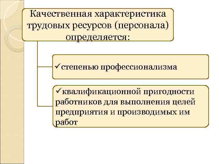 Характеристики трудовых ресурсов италии