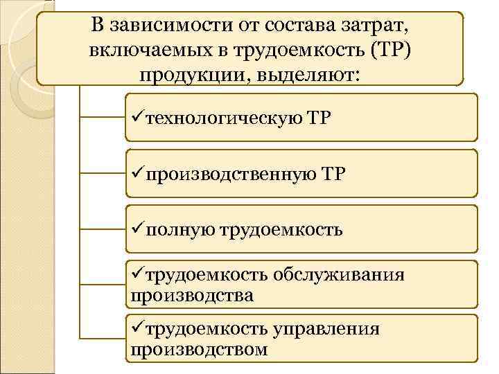 В зависимости от состава затрат, включаемых в трудоемкость (ТР) продукции, выделяют: технологическую ТР производственную