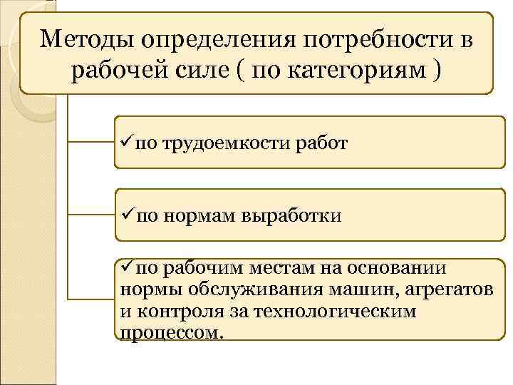 Потребность заводов