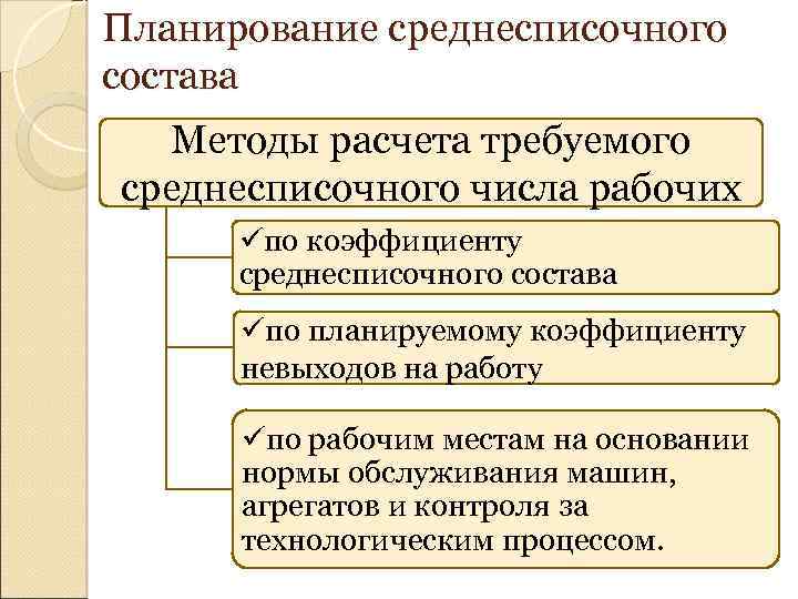 Характеристика понятия трудовые ресурсы