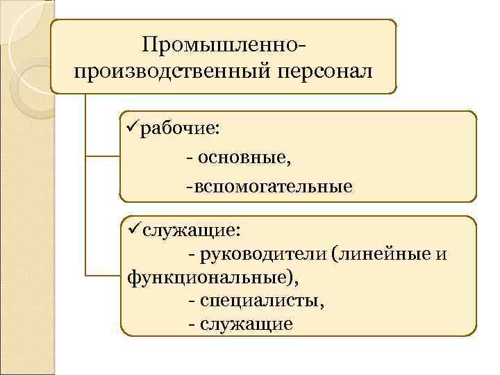 Основная и вспомогательная информация