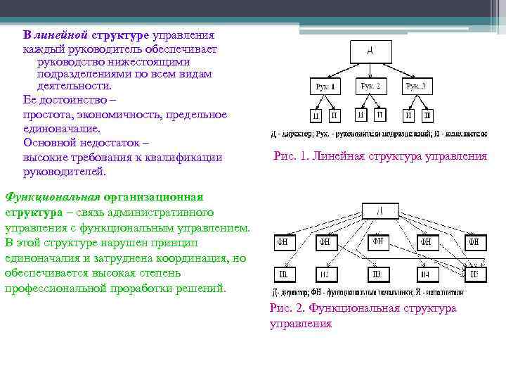 В линейной структуре управления каждый руководитель обеспечивает руководство нижестоящими подразделениями по всем видам деятельности.