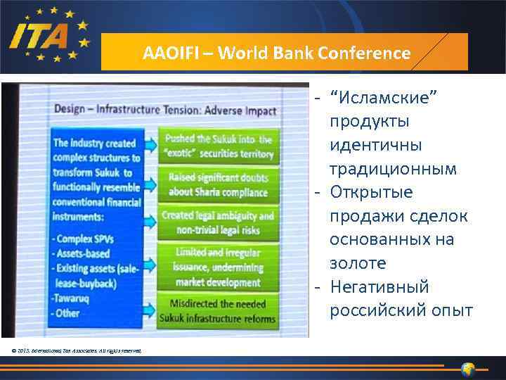 AAOIFI – World Bank Conference - “Исламские” продукты идентичны традиционным - Открытые продажи сделок