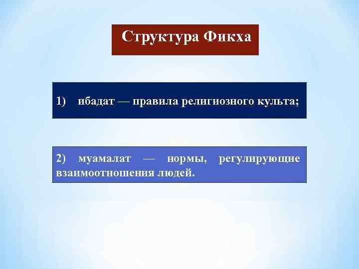 Структура Фикха 1) ибадат — правила религиозного культа; 2) муамалат — нормы, взаимоотношения людей.