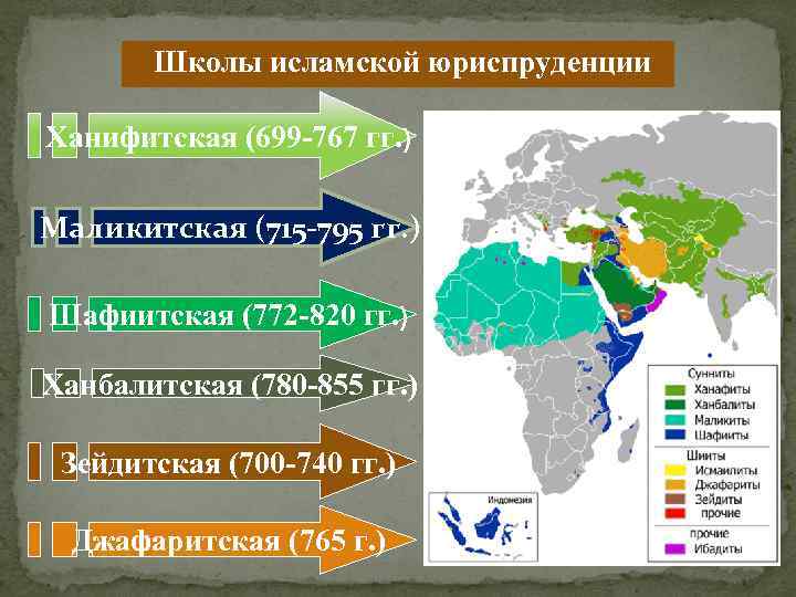 Школы исламской юриспруденции Ханифитская (699 -767 гг. ) Маликитская (715 -795 гг. ) Шафиитская