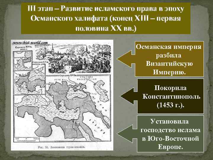 Османская империя таблица. Этапы развития Ислама. Этапы становления Ислама. Этапы развития мусульманского права. Основные этапы развития Ислама.