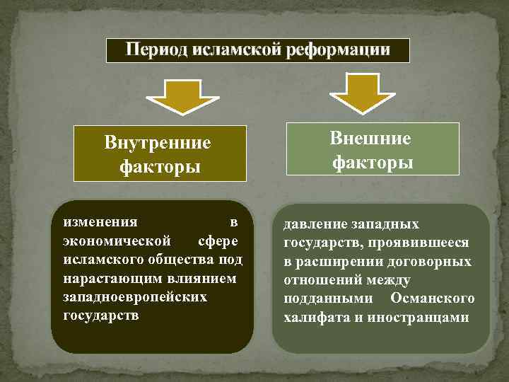 Источники ислама. Мусульманская Реформация. Реформация Ислама. Период исламской Реформации. Периодизация мусульманского права.