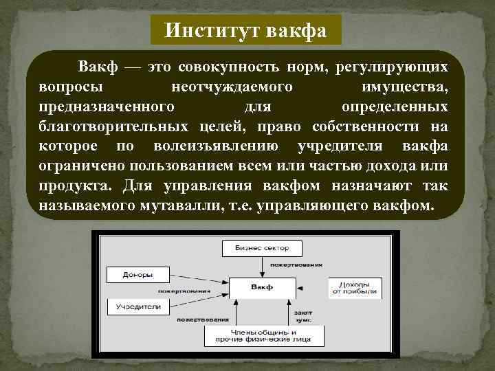 Вакуф это. Вакф в мусульманском праве. В мусульманском праве Вакф Вакуф это. Право собственности в Исламе. Вакф что это в праве.