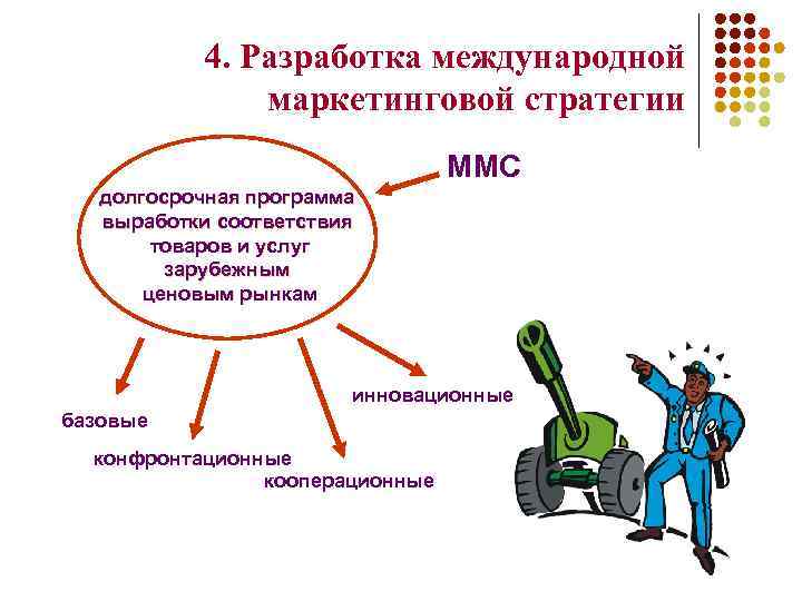 4. Разработка международной маркетинговой стратегии ММС долгосрочная программа выработки соответствия товаров и услуг зарубежным