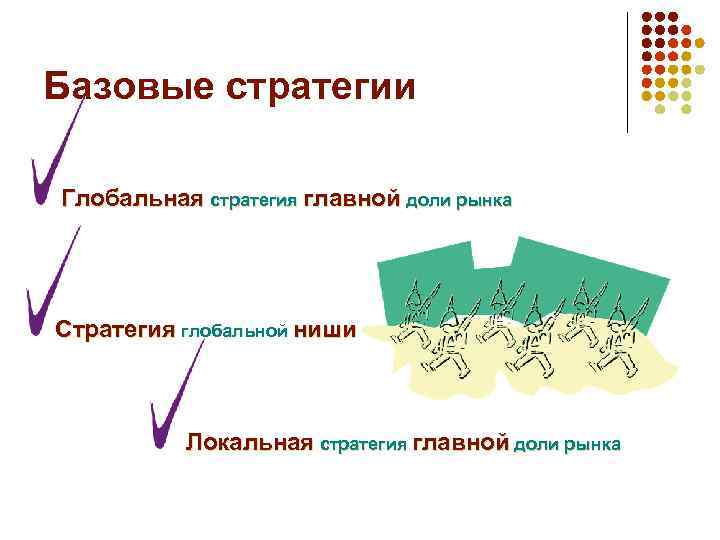 Базовые стратегии Глобальная стратегия главной доли рынка Стратегия глобальной ниши Локальная стратегия главной доли
