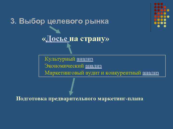 3. Выбор целевого рынка «Досье на страну» Культурный анализ Экономический анализ Маркетинговый аудит и