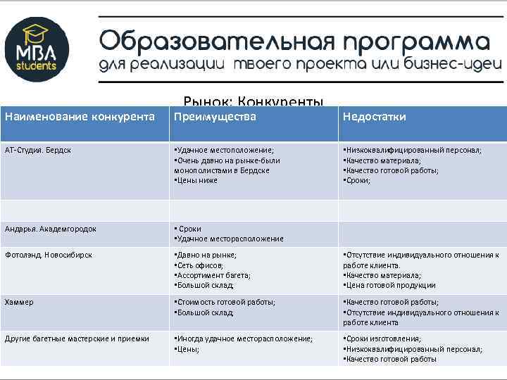 Рынок: Конкуренты Наименование конкурента Преимущества Недостатки АТ-Студия. Бердск • Удачное местоположение; • Очень давно