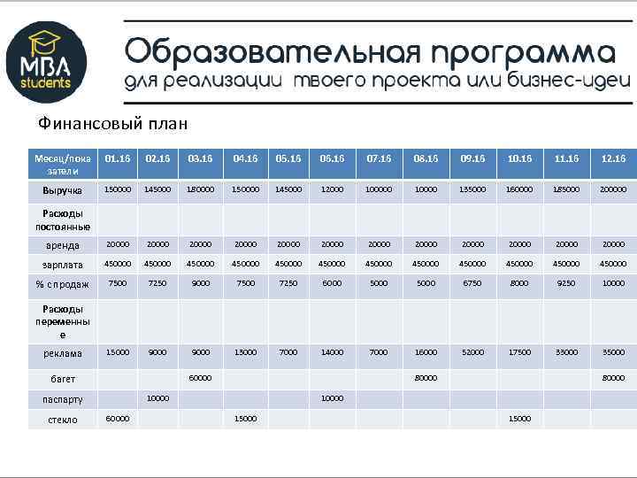 Финансовый план Месяц/пока затели 01. 16 02. 16 03. 16 04. 16 05. 16