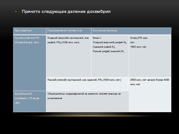  • Принято следующее деление докембрия Эры (группы) Подразделения протерозоя Основные границы Протерозойская PR