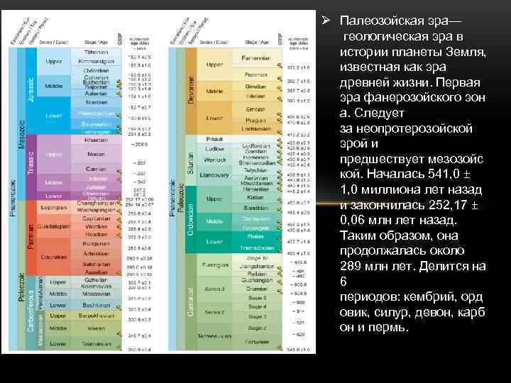 Ø Палеозойская эра— геологическая эра в истории планеты Земля, известная как эра древней жизни.
