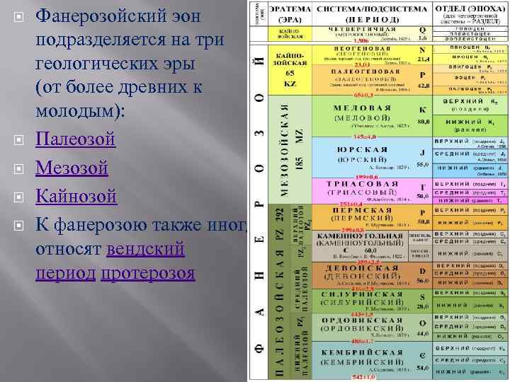 Фанерозой это. Эон фанерозой. Фанерозойская Эра таблица. Эры фанерозоя. Периоды фанерозоя.