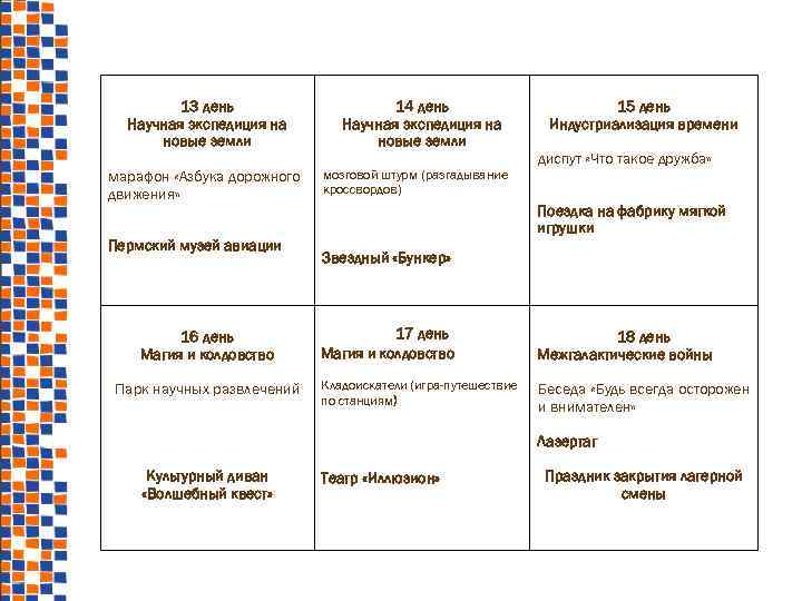 13 день Научная экспедиция на новые земли марафон «Азбука дорожного движения» Пермский музей авиации