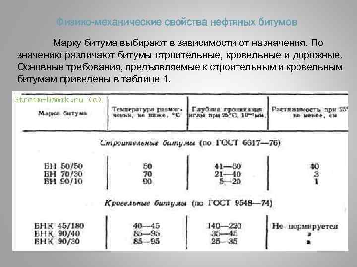 Физико-механические свойства нефтяных битумов Марку битума выбирают в зависимости от назначения. По значению различают