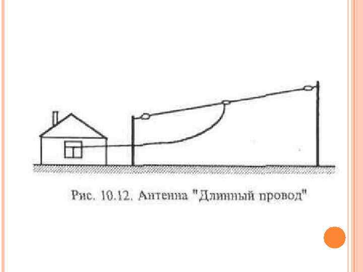 Длинный провод. Антенна 3 МГЦ длинный Луч. Антенна LW длинный провод. Антенна длинный провод на 100 метров. Антенна типа длинный провод.