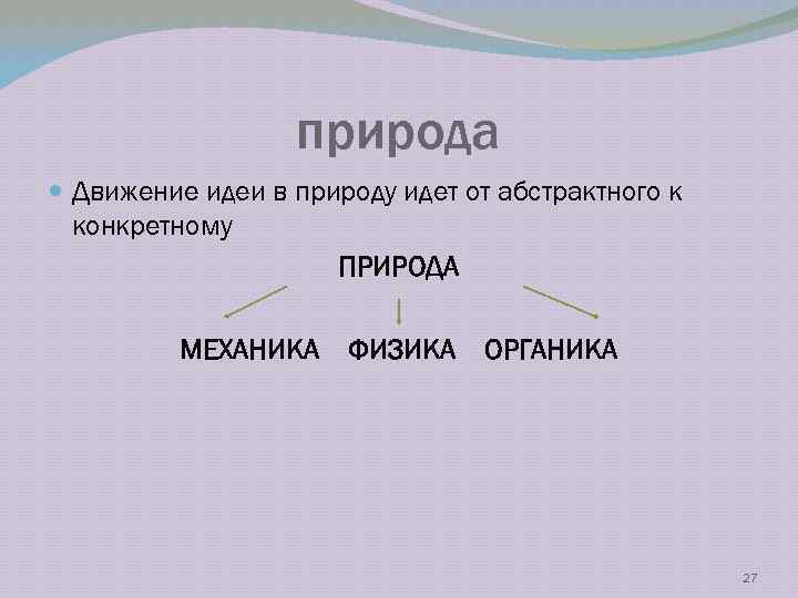 природа Движение идеи в природу идет от абстрактного к конкретному ПРИРОДА МЕХАНИКА ФИЗИКА ОРГАНИКА
